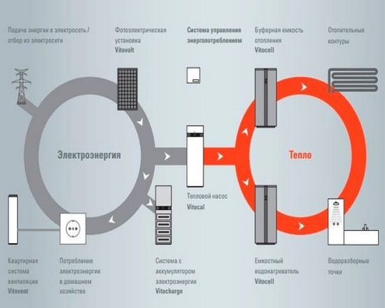 Излишки электроэнергии можно будет продать