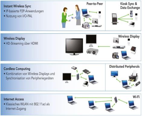 TP-Link представил первый в мире роутер стандарта WiGig TP-Link представил первый в мире роутер стандарта WiGig