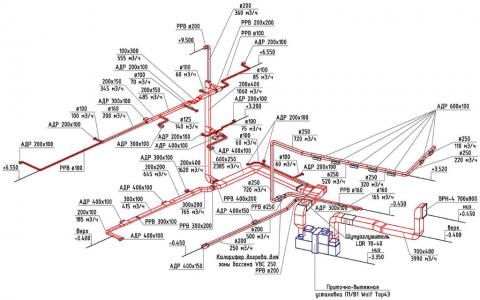 Проектирование внешних сетей электроснабжения 0,4 – 10 кВ Проектирование внешних сетей электроснабжения 0,4 – 10 кВ