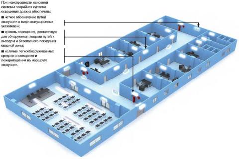 Аварийное освещение