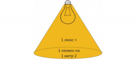 Что такое люкс? Что такое люкс?