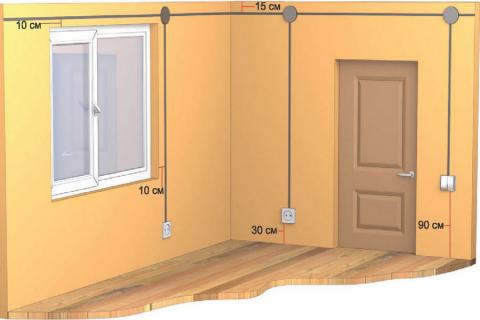 Размещение розеток в жилой комнате Размещение розеток в жилой комнате